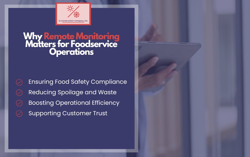 Why Remote Monitoring Matters for Foodservice Operations Infographic